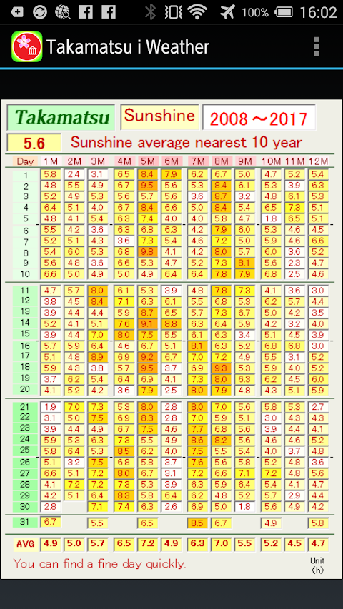 Takamatsu Lovely Seasonsのおすすめ画像3