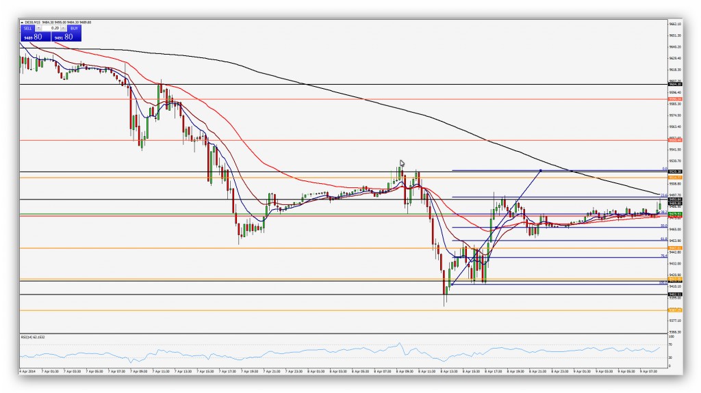 Compartirtrading Post Day Trading 2014 04 09 Dax 15'