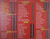 Karnavati Dabeli & Vadapav menu 1