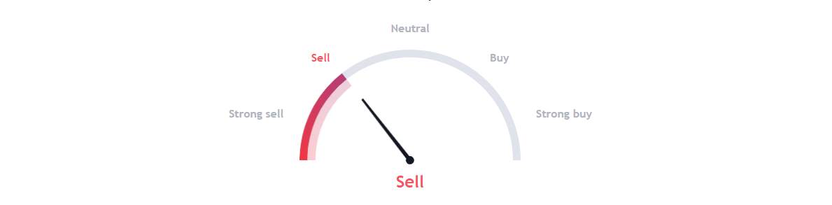 SE Valuation at Its All-Time Low, Best Time To Buy For Investors?