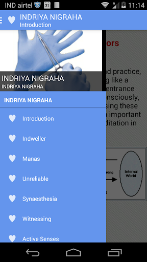 Indriya Nigraha