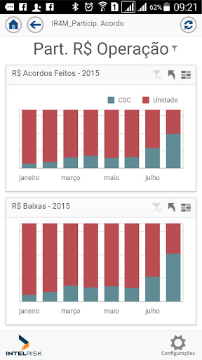 免費下載生產應用APP|Intelrisk Dashboard app開箱文|APP開箱王