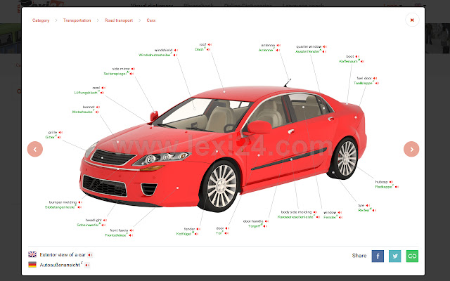 Visual dictionary