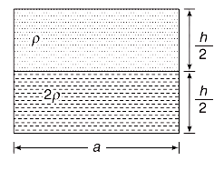 Pressure variation