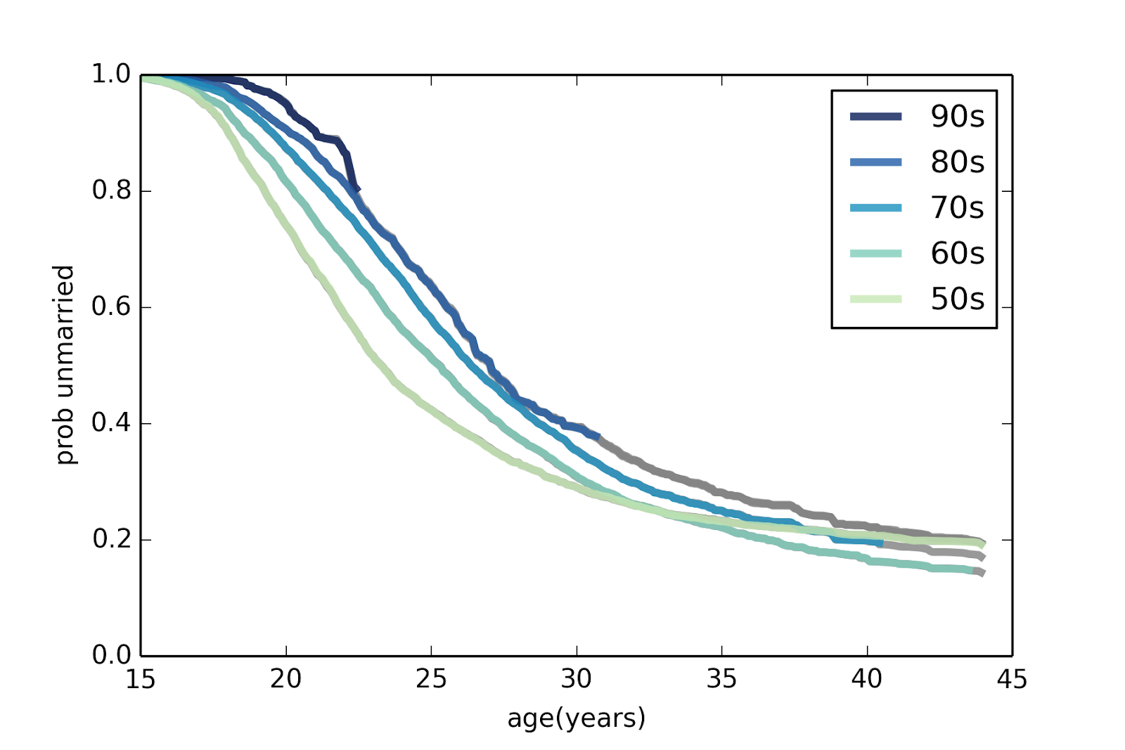 view the thermodynamics of linear fluids