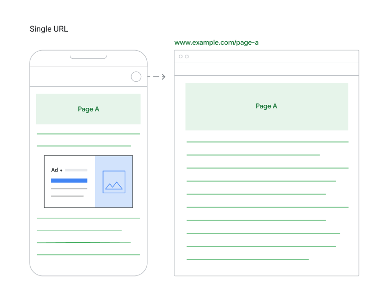 Example of single URL in content mapping.