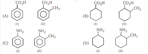 chemical reaction of carboxylic acids