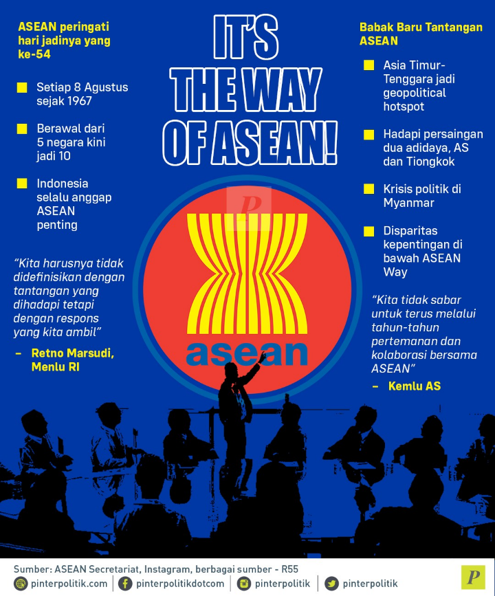 It's The Way of ASEAN