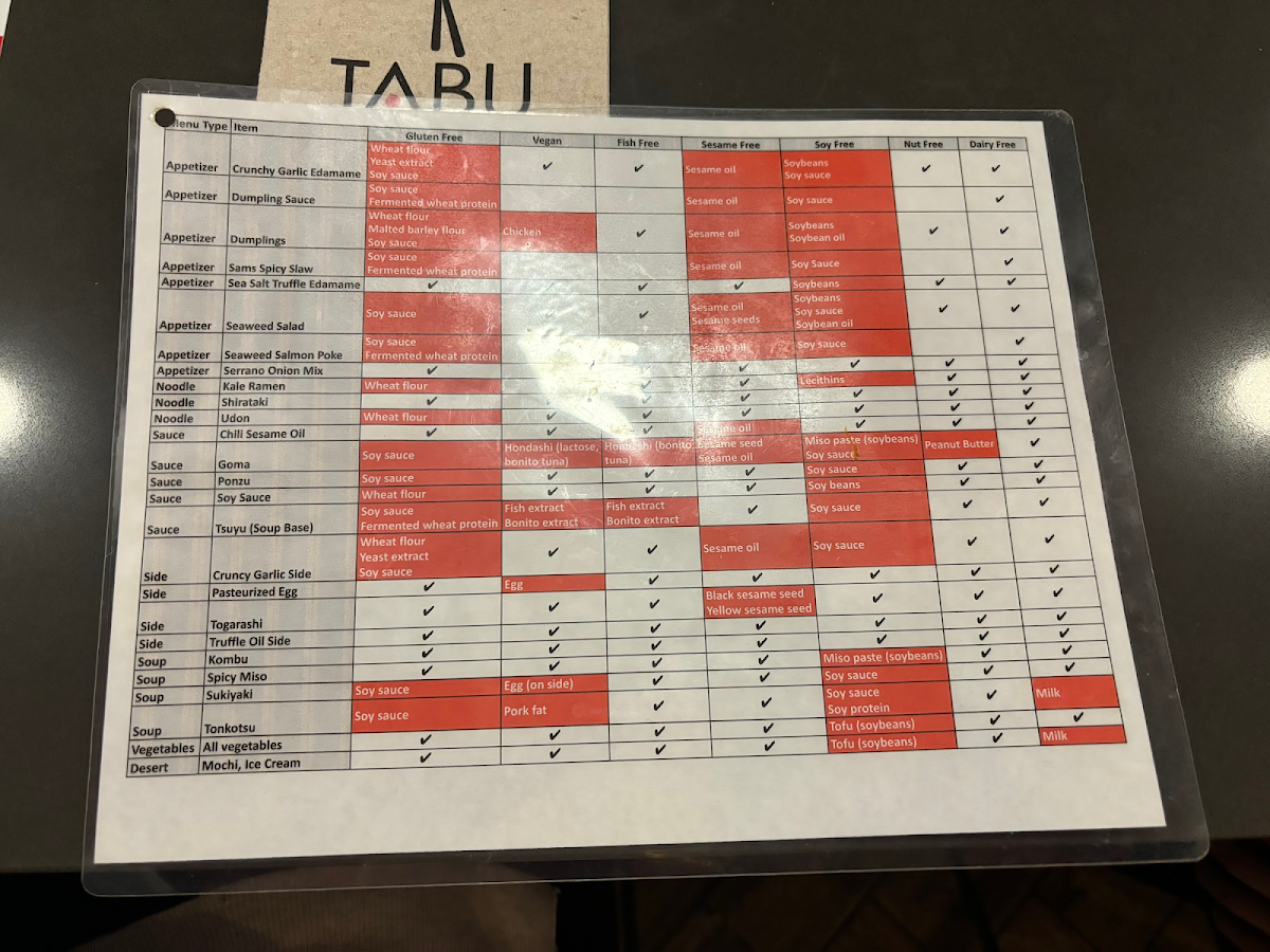 Tabu Shabu gluten-free menu