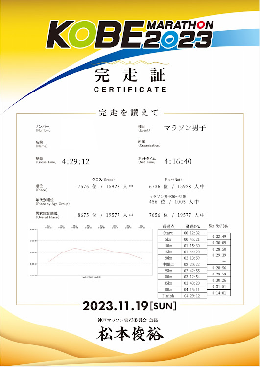 の投稿画像5枚目