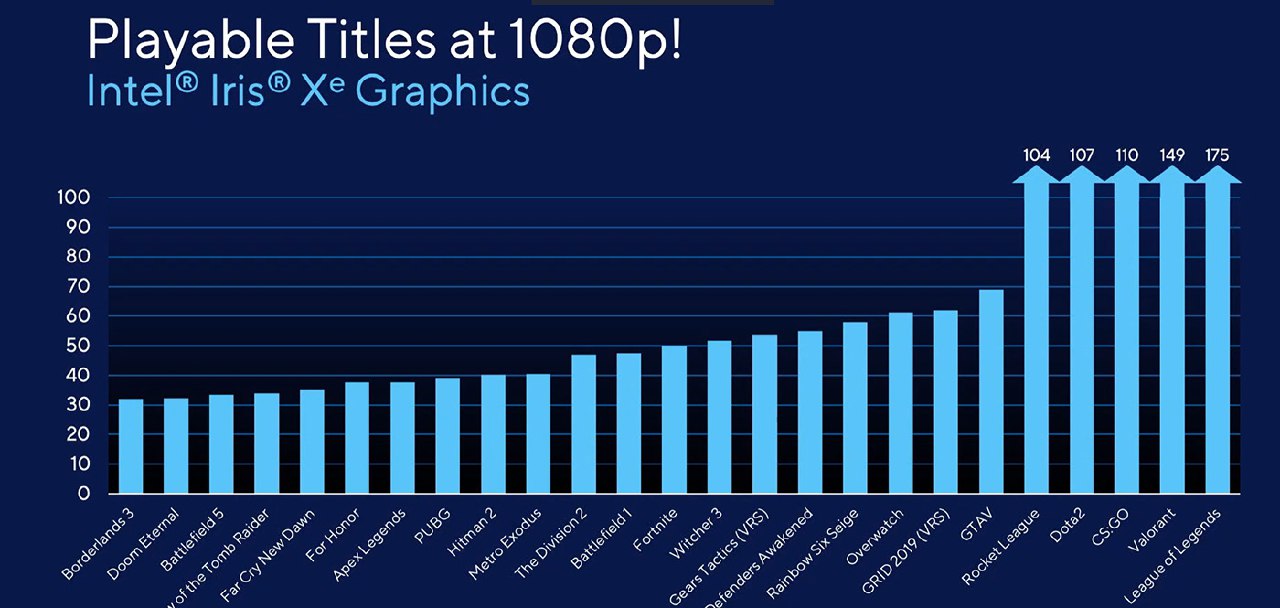 Intel превзошла AMD