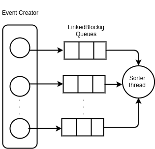 Executor Thread pool architecture.png