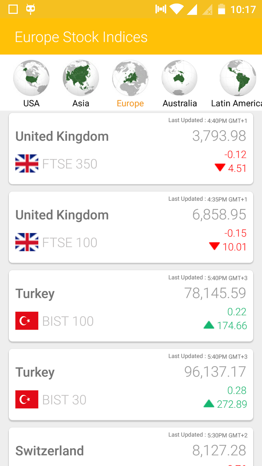 World Stock Market-Indices Screen 3