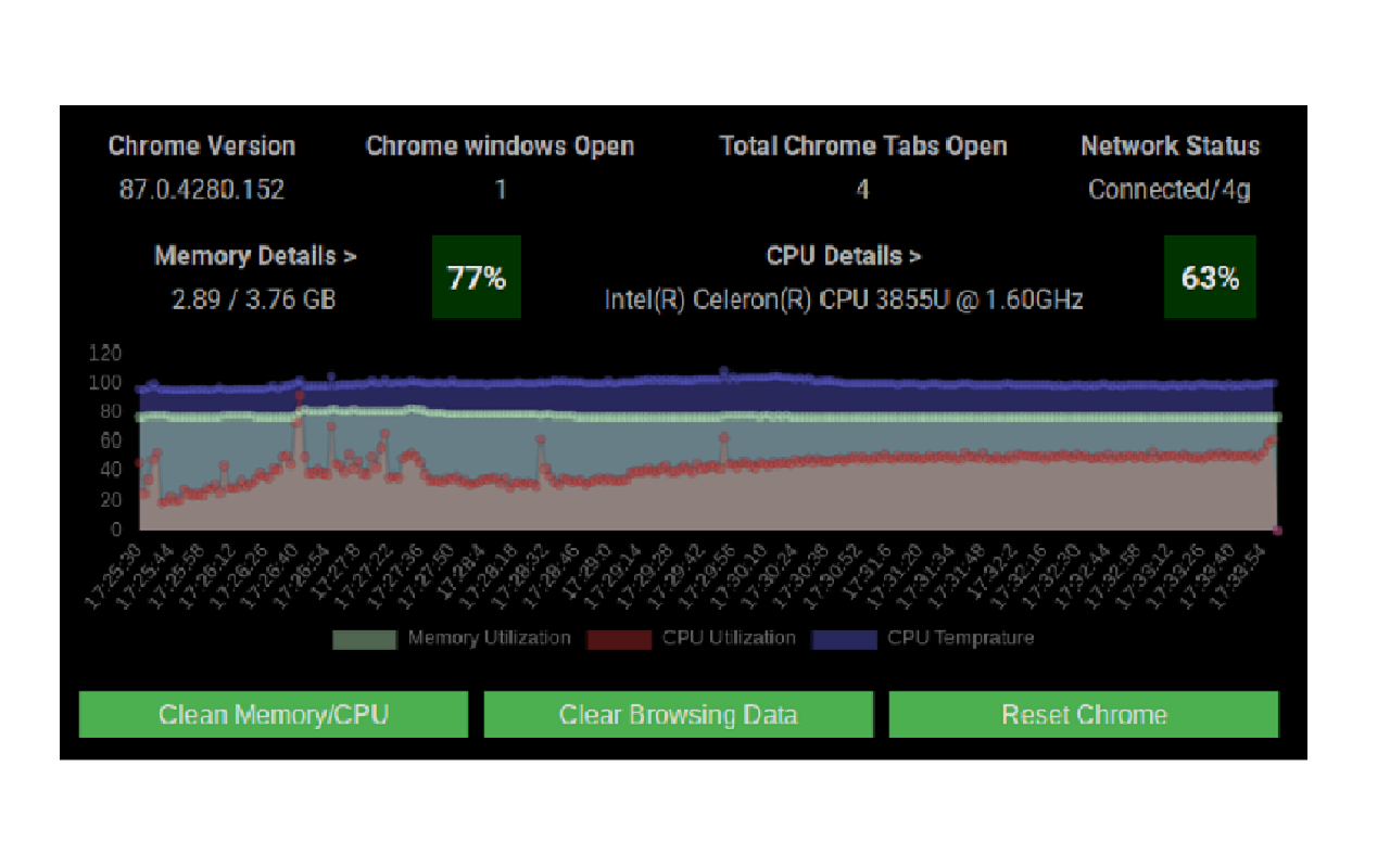 CPU and Memory Performance Monitor Preview image 3