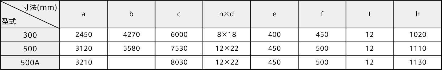 シェルック外観図