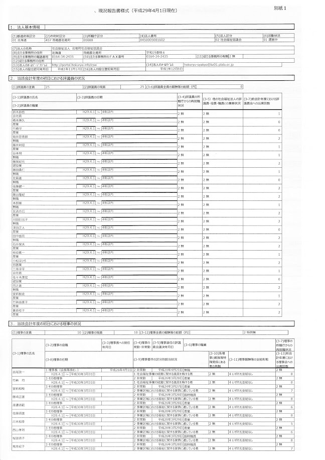 北竜町社会福祉協議会  現況報告書（平成２９年４月１日現在）