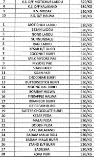 Parampara- 'The Mithai Shop' menu 6