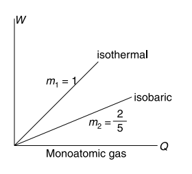 Solution Image