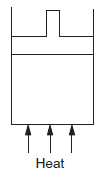 First law of thermodynamics