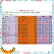 Sim Viettel Sim Số Đẹp Tại Đây Lô 3 Hottt