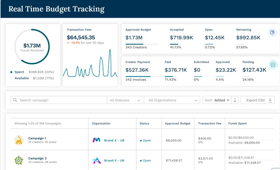 Captiv8 Budget Tracking Feature