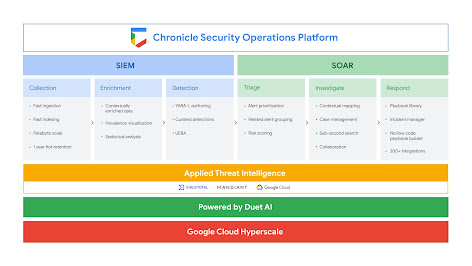 Chronicle Security Operations