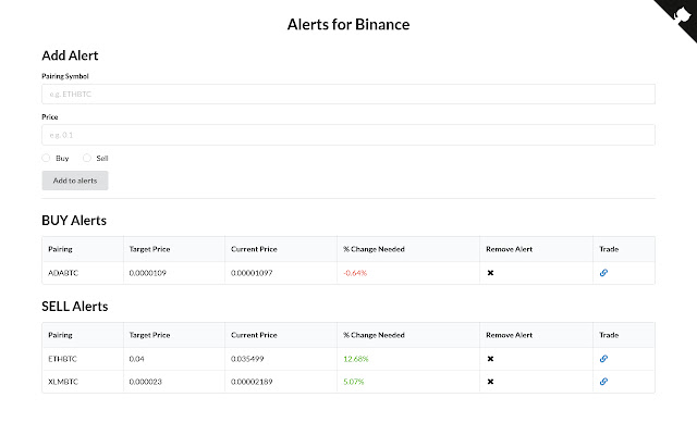 Alerts for Binance chrome extension