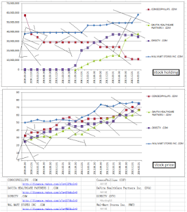 Warren Buffett Stocks Analysis(圖2)-速報App