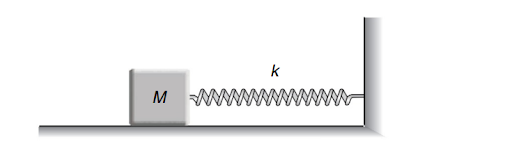 Conservation of mechanical energy