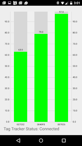 VTag Tracker