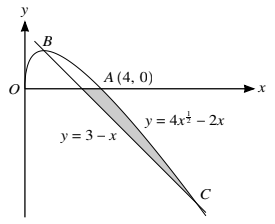 The intersection of a line and a curve