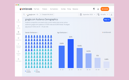 Explorer for Similarweb - More Insights