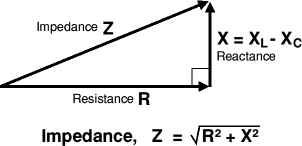 impedance