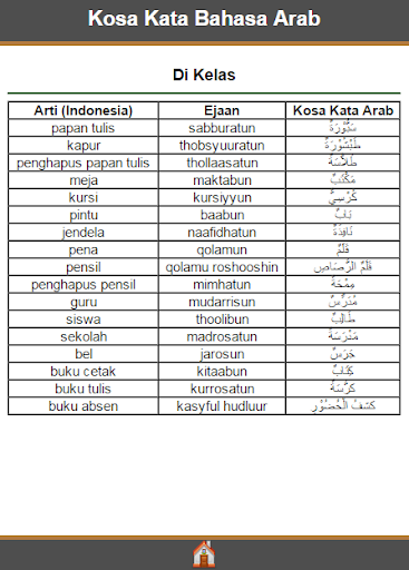 Nama Mata Pelajaran dalam Bahasa Arab – Community Saint Lucia