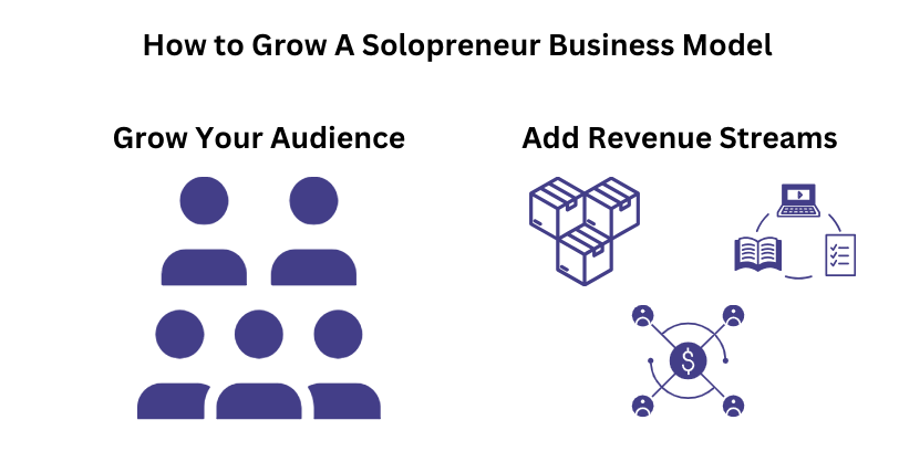 Growth methods for solopreneurs