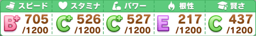 有馬記念②_参考ステータス