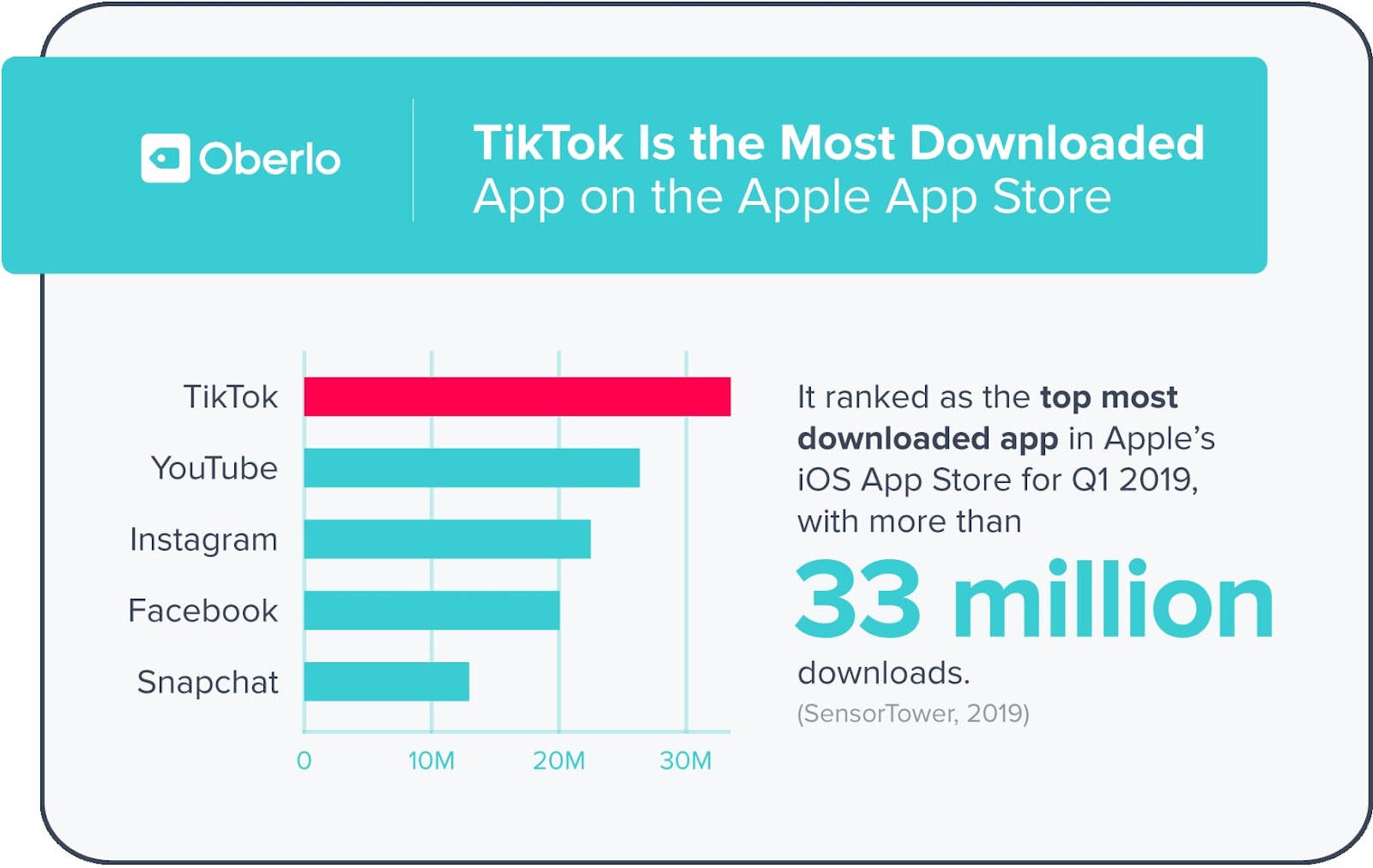 What is TikTok? The world's most downloaded social media app - Dexerto