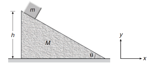 Motion of centre of mass