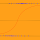 Download Logistic regression (maximum likelihood method) For PC Windows and Mac 1.1