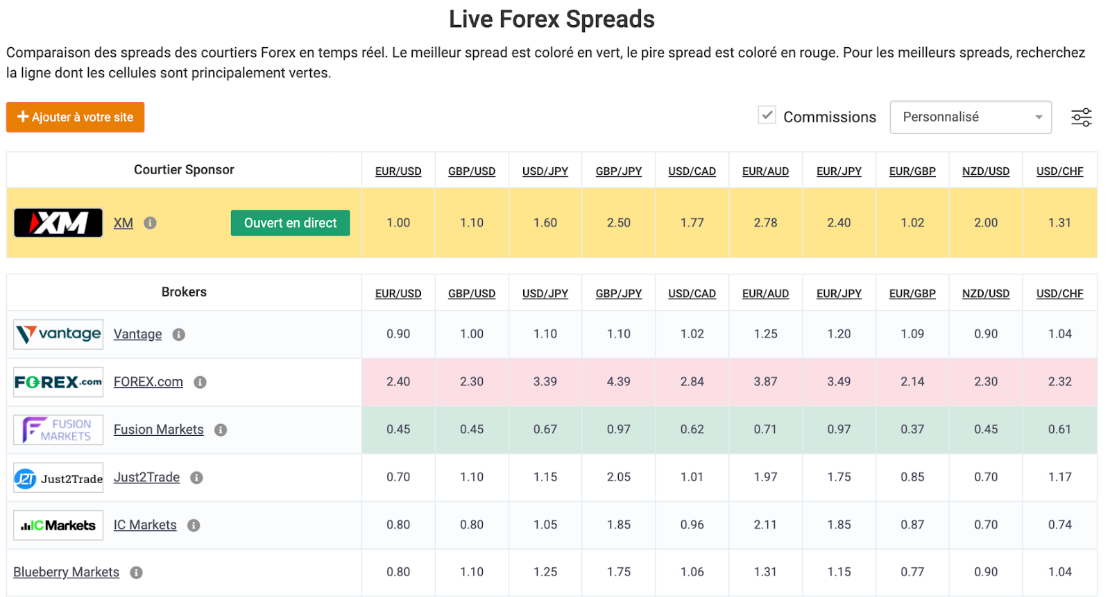 spread fusion market