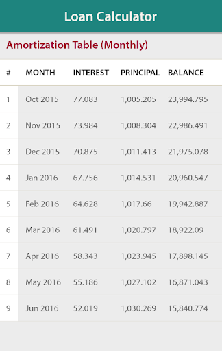 免費下載財經APP|Loan Calculator  Interest Rate app開箱文|APP開箱王