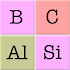 Chemical Elements and Periodic Table: Symbols Quiz2.2