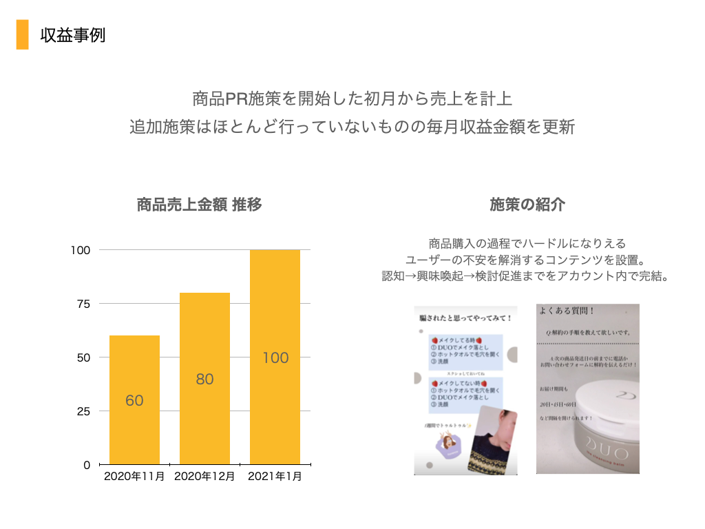 商品PRの収益事例1