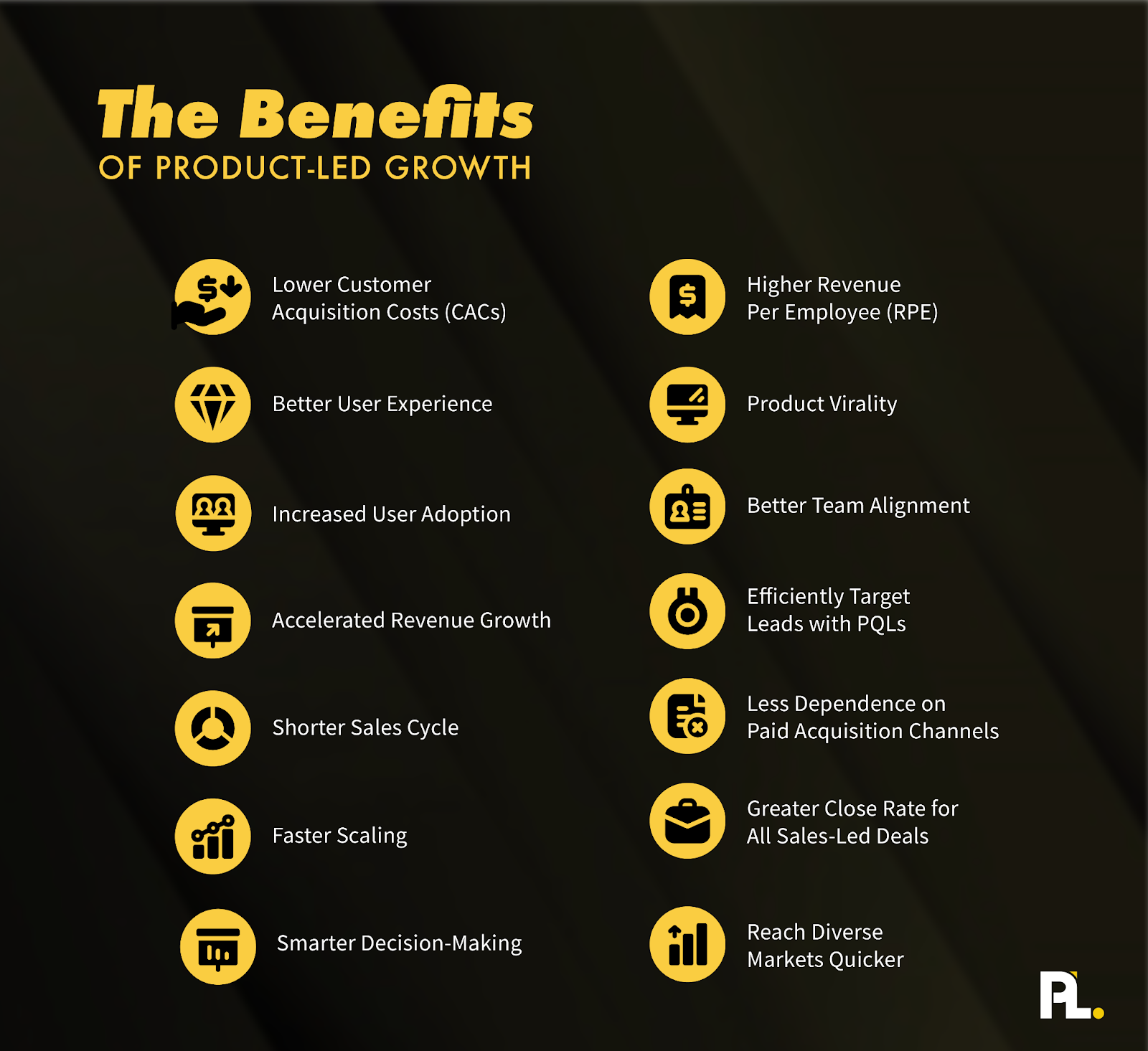 A list of the top 14 benefits of product-led growth.