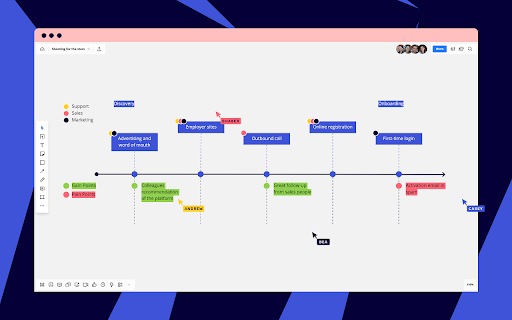 Miro: Whiteboard for Collaboration