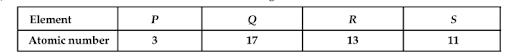 Characteristics Of The Periods And Groups Of The Periodic Table : Variation In Valence Electrons (Outermost Electrons) On Going Down In A Group