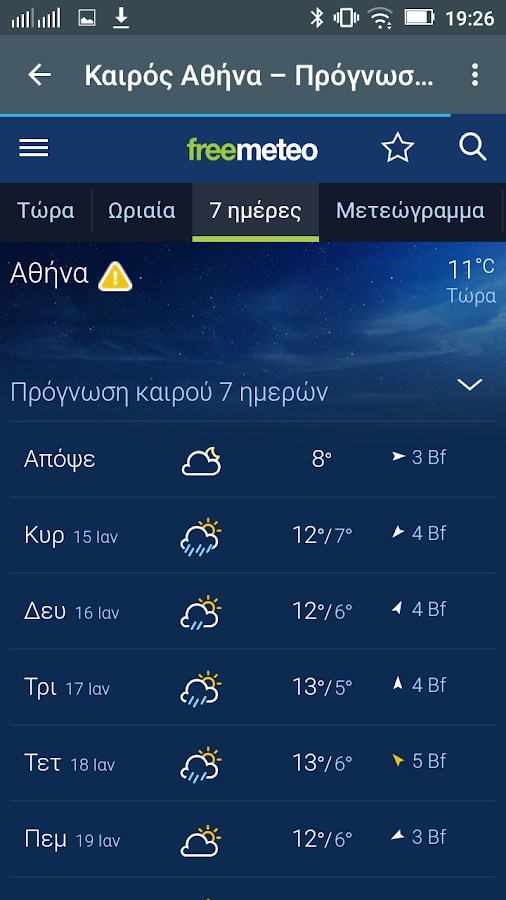 Weather Greece News - στιγμιότυπο οθόνης