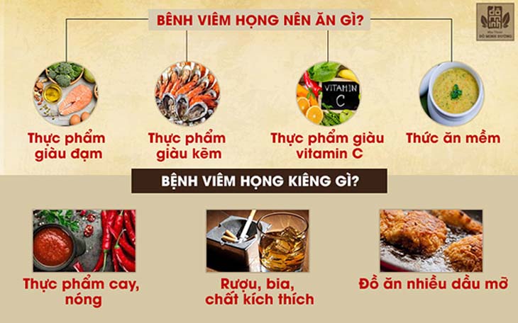 Bệnh viêm họng là gì? Nguyên nhân, dấu hiệu, cách chữa an toàn hiệu quả cao. 26 Bệnh viêm họng nên ăn gì