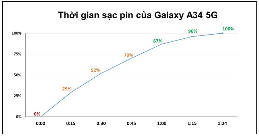 Thay màn hình, Ép kính cảm ứng, thay pin, sửa chữa Điện thoại Samsung Galaxy A34 5G 256GB giá tốt tại Nha Trang 29