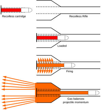 2000px-recoilless_rifle_schematic-svg